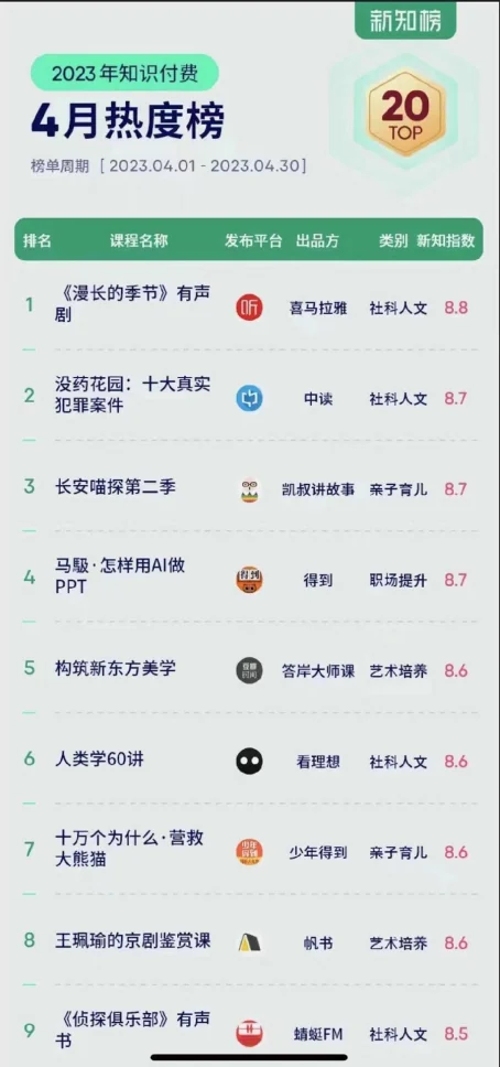 怎样用 AI 做 PPT 课程记录